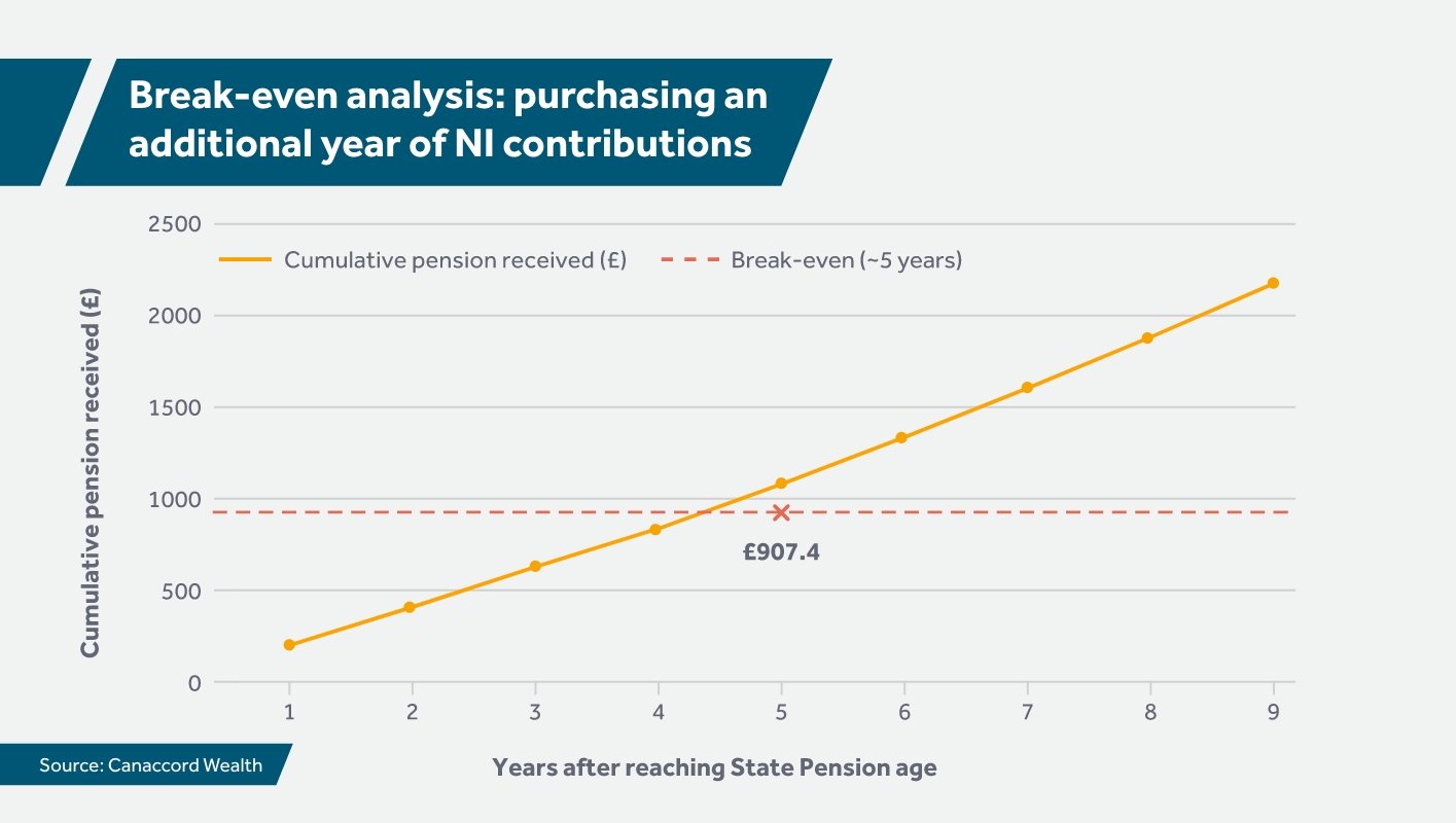 35280 CW Blog Asset - Break-even analysis D2.jpg