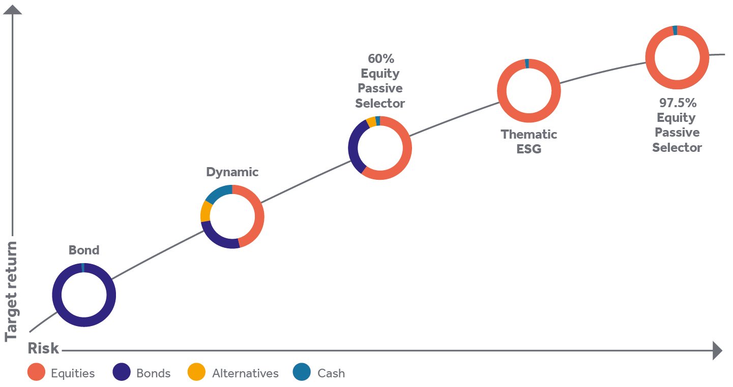 CG Multi asset fund range graphic.jpg