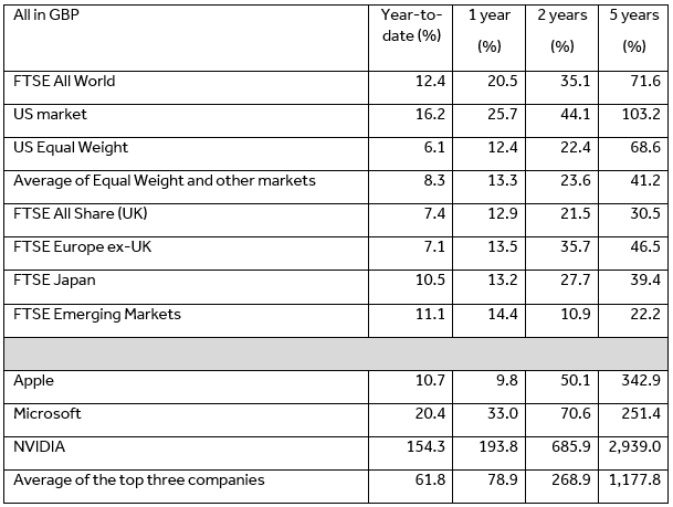 America AI table image.png