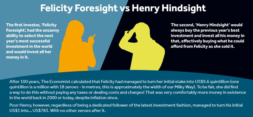 IO_Aug_2024_infographic_Foresight_Hindsight.jpg