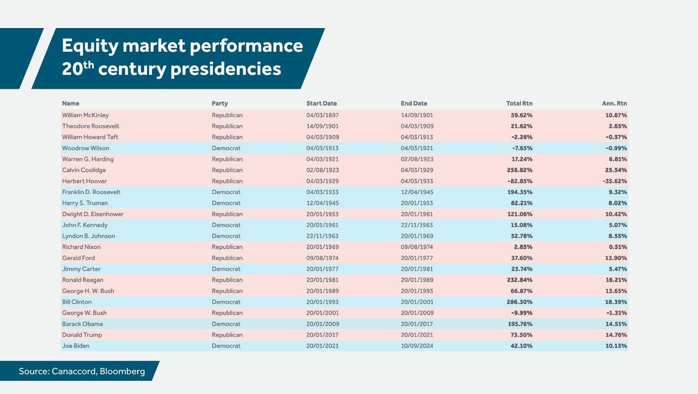 US election blog - graph 1.jpg