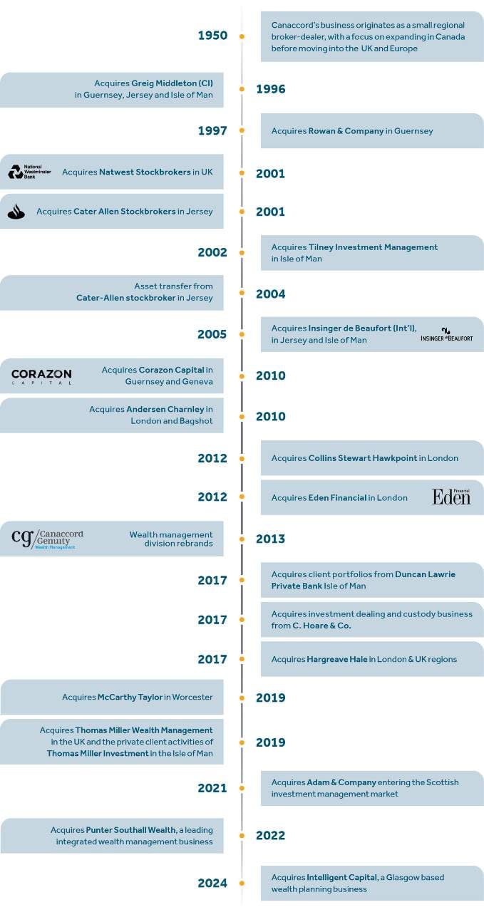 35601 CG Timeline Graphic 2024 D1.jpg