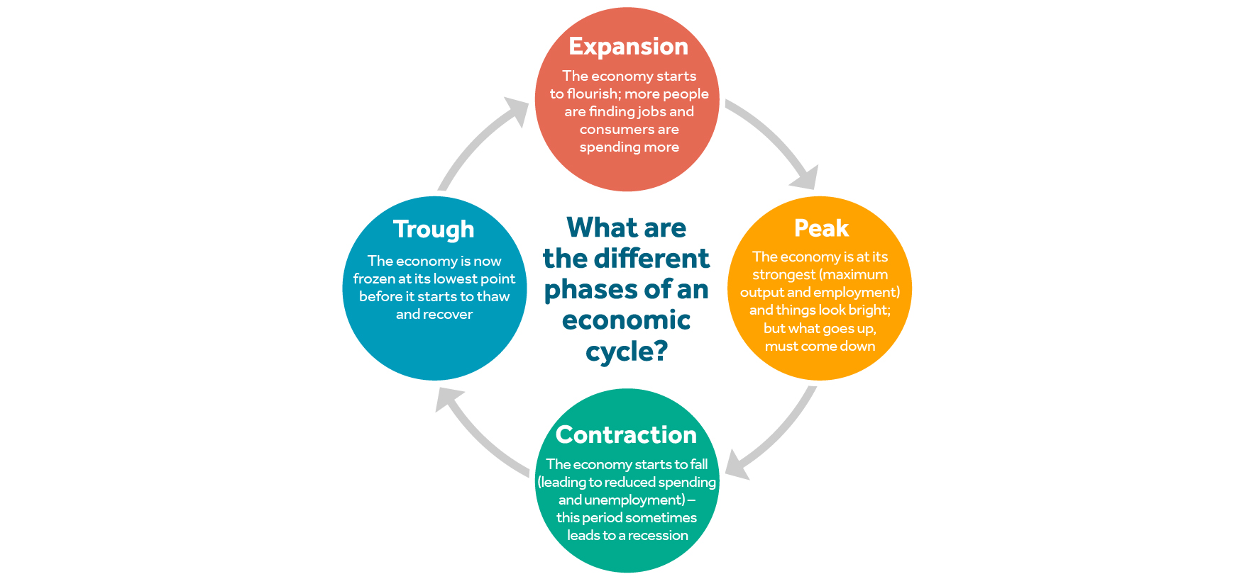 IO_Nov_2024_economic_cycle.jpg