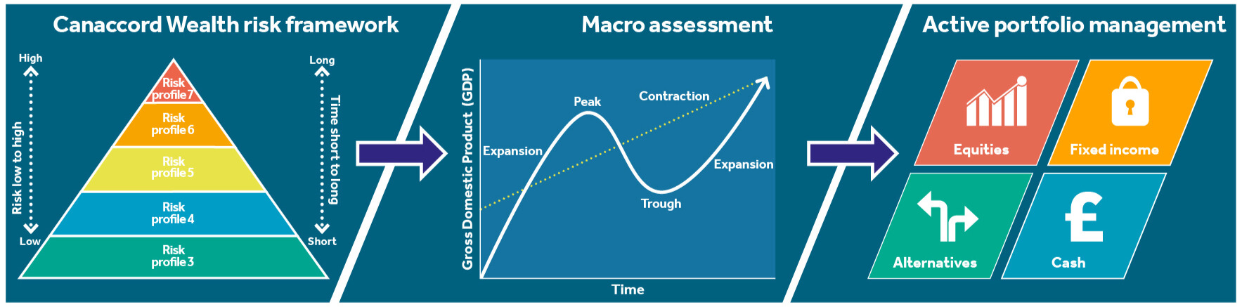 IO_Nov_2024_Fig 2 risk_framework.jpg