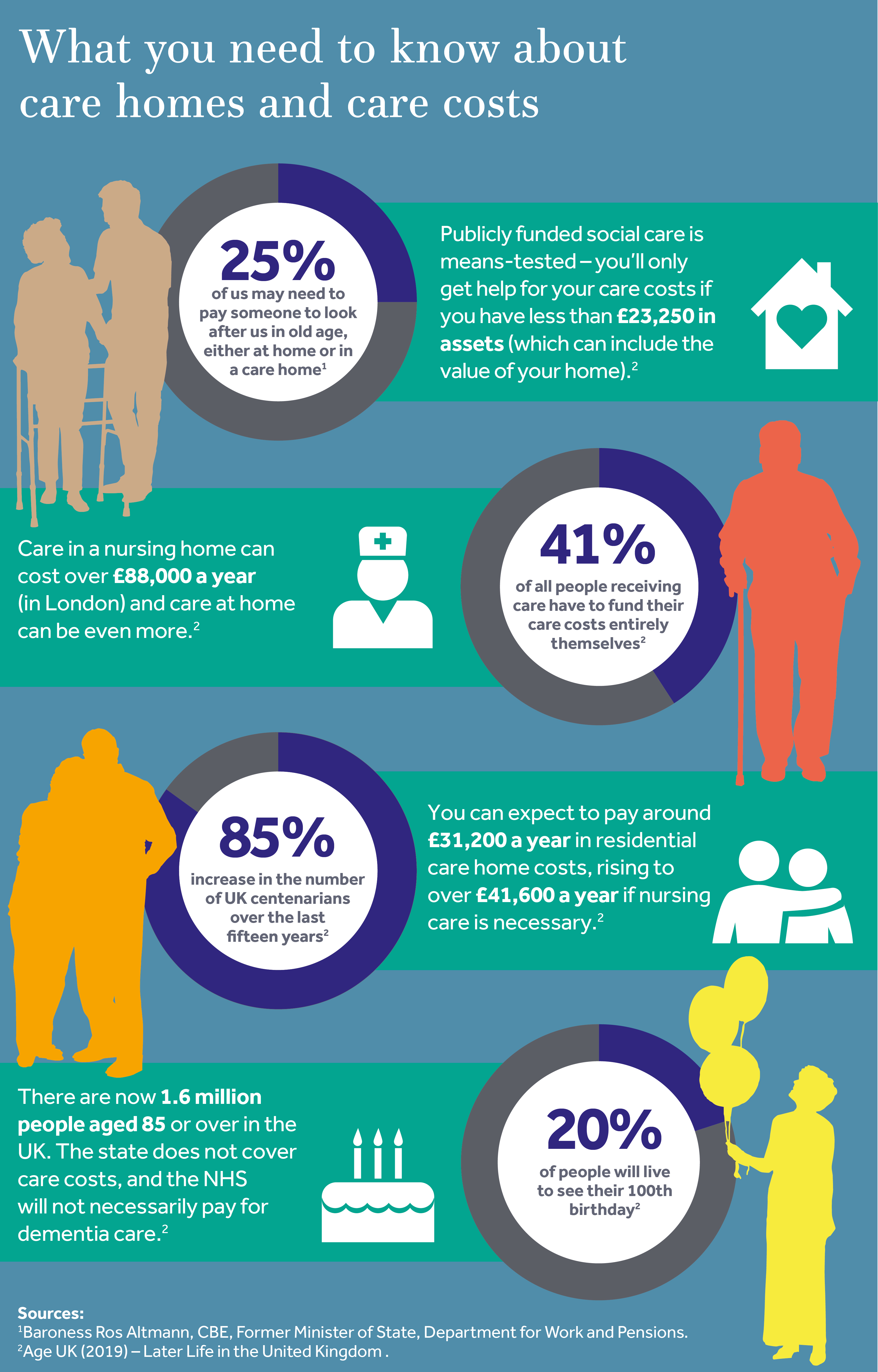 wealth-tax-planning-for-long-term-care-home-costs-cgwm-uk